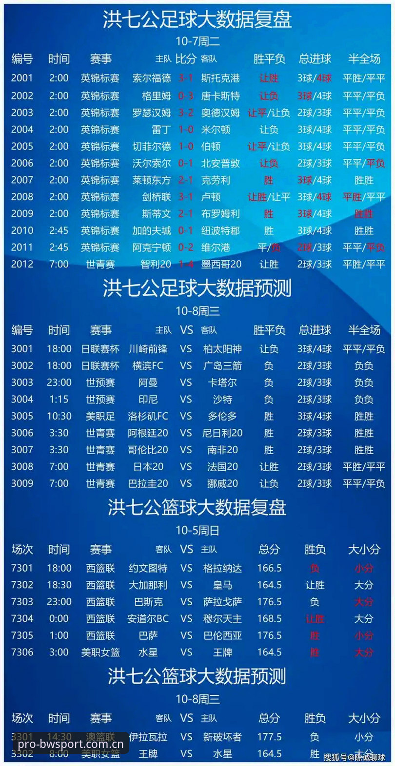 宝威精准分析 宝威体育赛事平台“精准分析”功能深度解析:从数据到决策,如何掌控竞技脉搏?