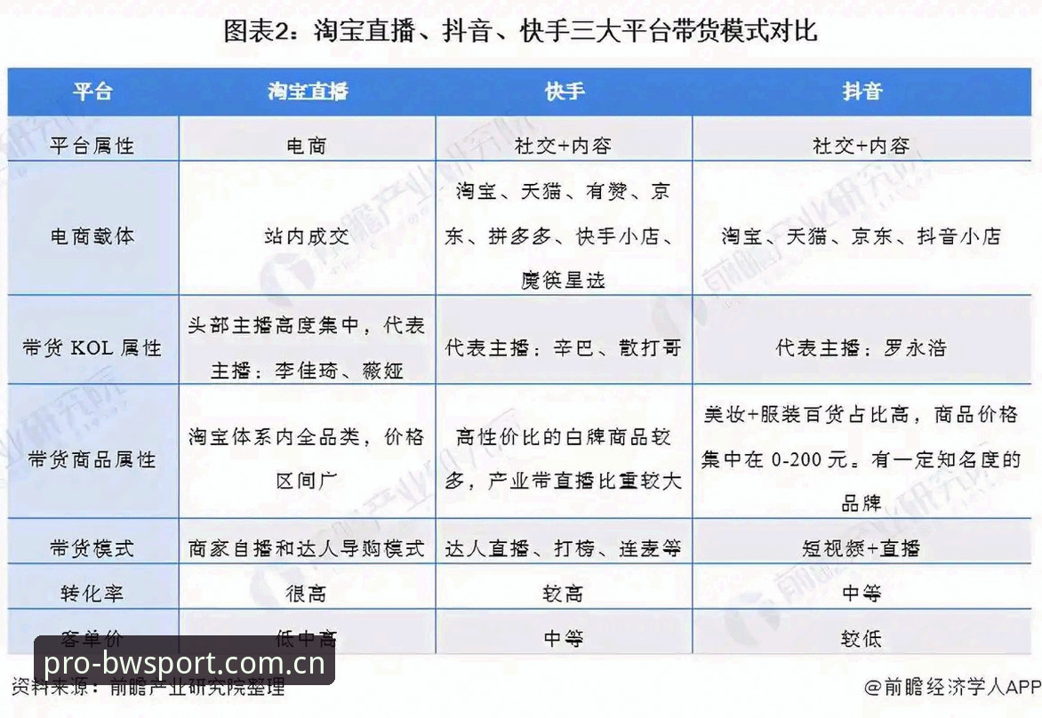 新手必看：宝威B2X8平台必备 vs 其他平台：哪个更适合你？
