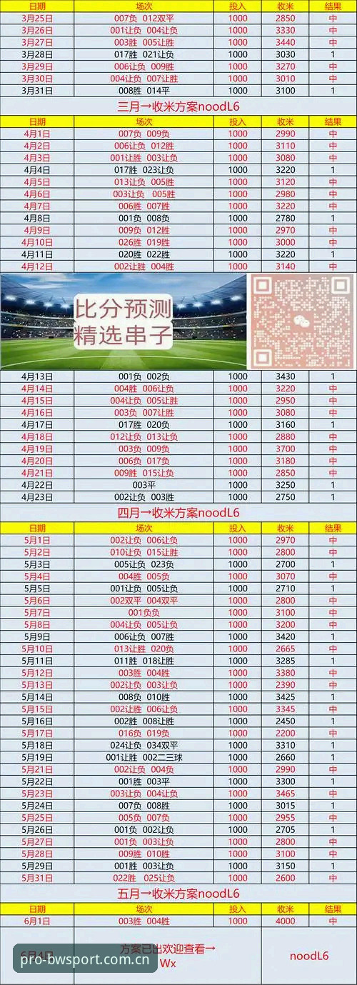 宝威体育官网登录详解：从赛事体验到数据分析的完整评测